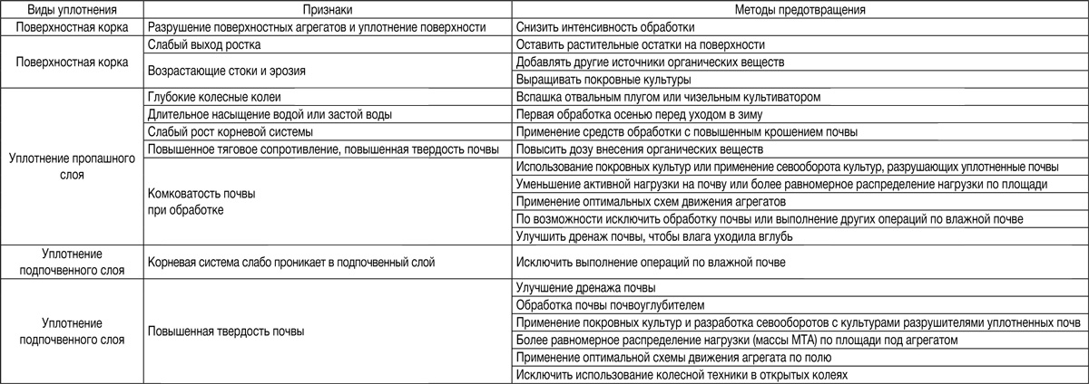 Агрегат диско-лаповый «Бизон»