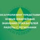 Росагролизинг подвел итоги работы с регионами и представил юбилейные значения