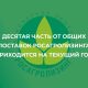 Десятая часть от общих поставок Росагролизинга приходится на текущий год